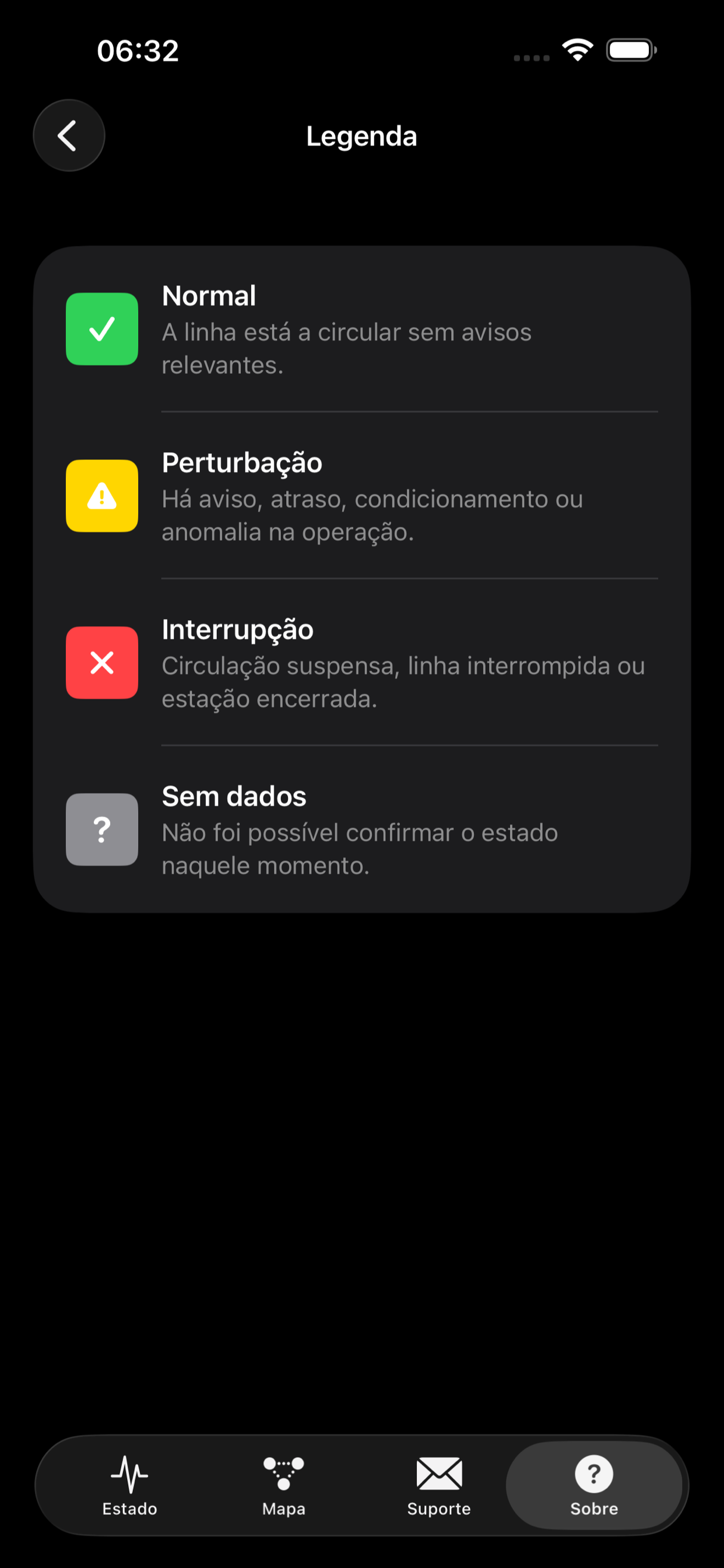 Legenda dos estados da app